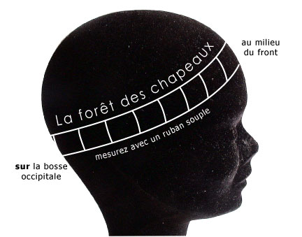 Mesurer son tour de tête Mesurer son tour de tête - une mesure simple mais précise